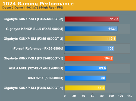 1024 Gaming Performance 
